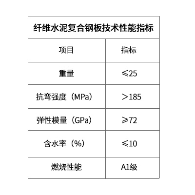 纖維水泥復合鋼板技術指標